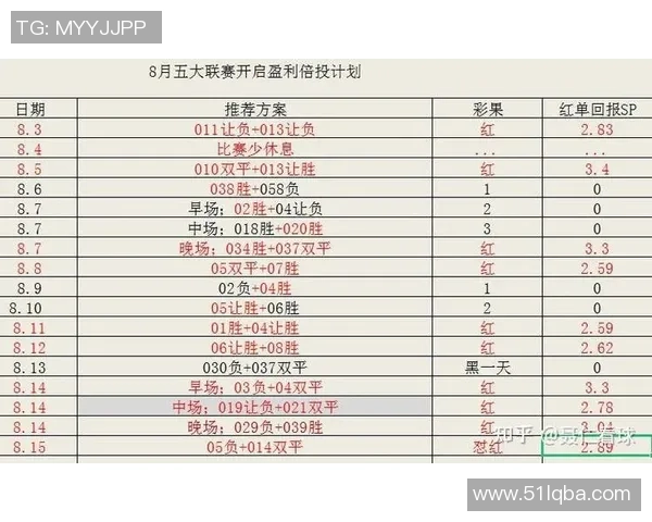 北京足球队在邀请赛中的状态分析与表现评估 北京足球队在邀请赛中的状态分析与表现评估