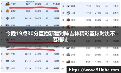 今晚19点30分直播新疆对阵吉林精彩篮球对决不容错过