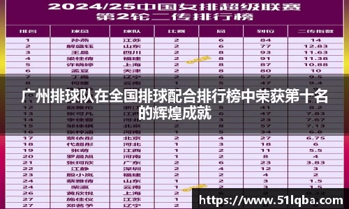 广州排球队在全国排球配合排行榜中荣获第十名的辉煌成就