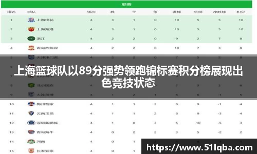 上海篮球队以89分强势领跑锦标赛积分榜展现出色竞技状态